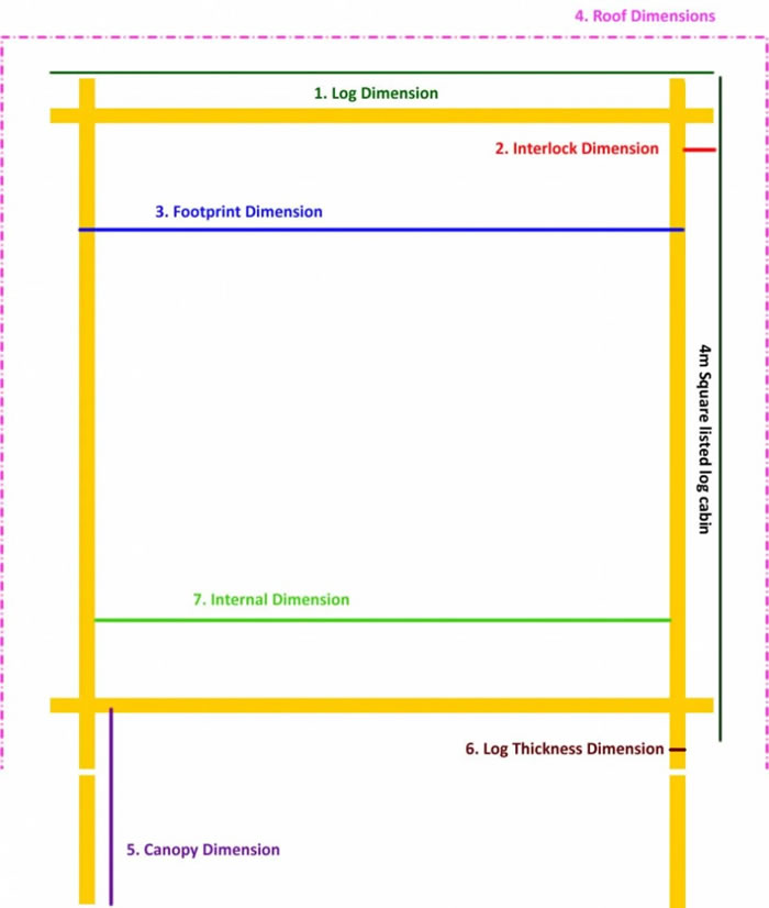 4x3 metre log cabin interior layout
