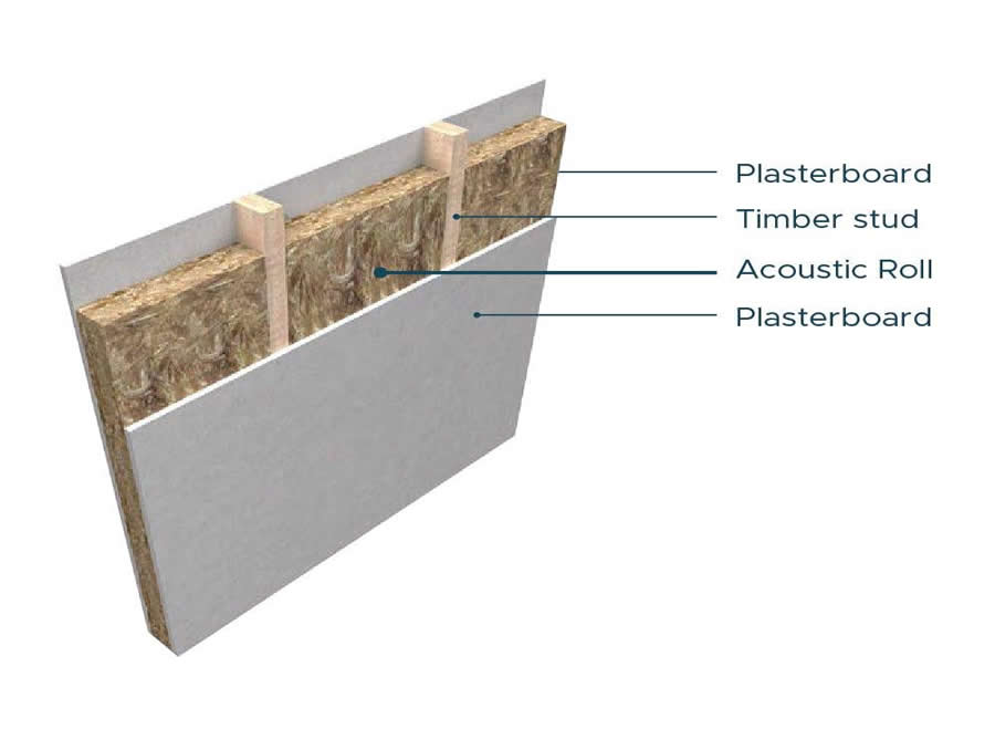 Acoustic plasterboard fitted to soundproof wall