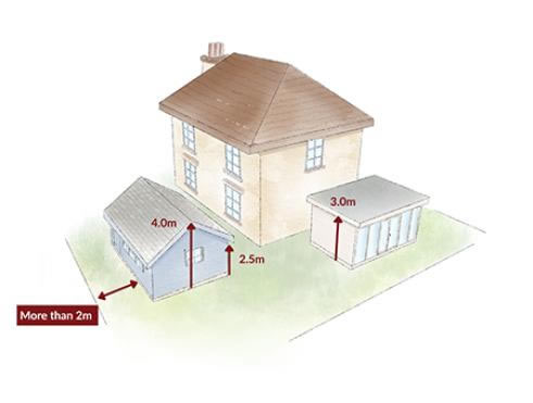Log cabin positioned within two metres of a garden boundary