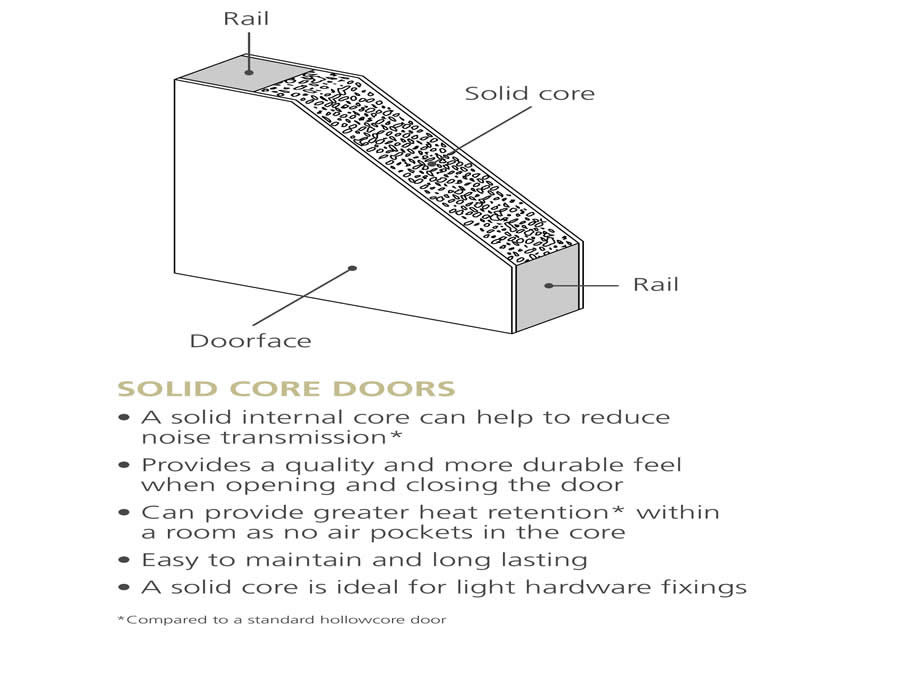 Solid core internal door for soundproof garden building