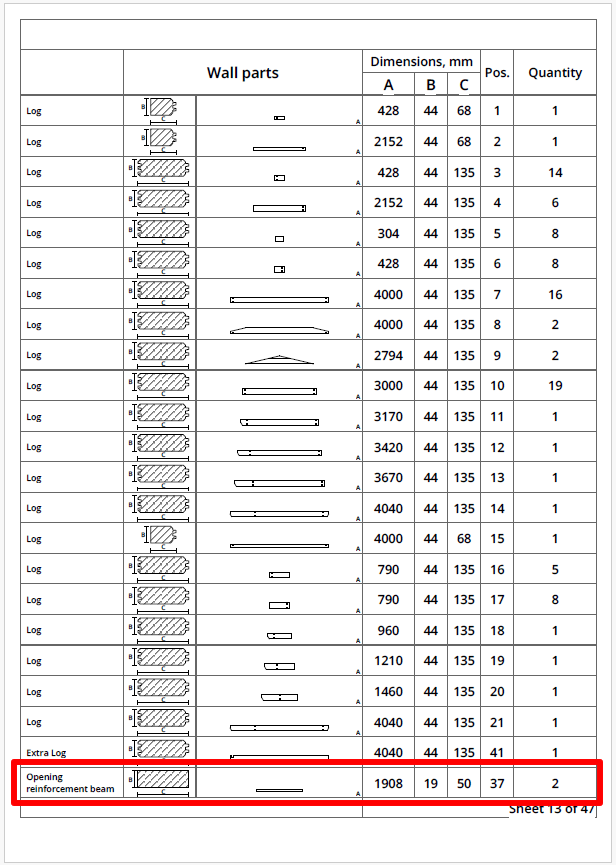 Sample list of parts