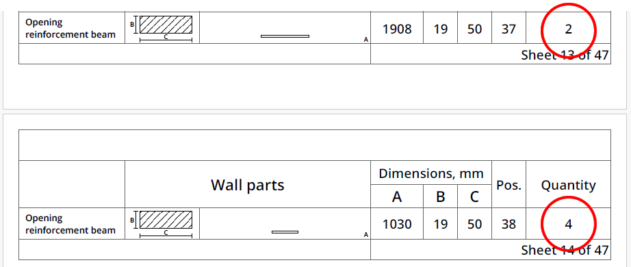 Reinforcement Beams Detail