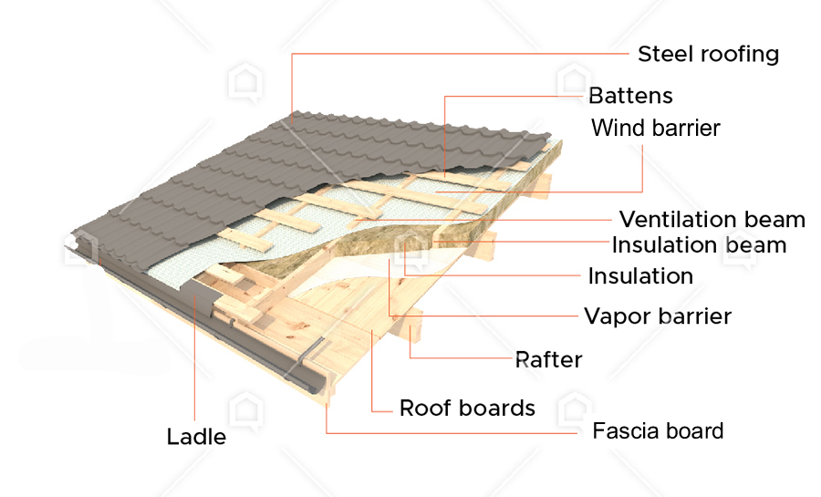 garden cabin roof insulation