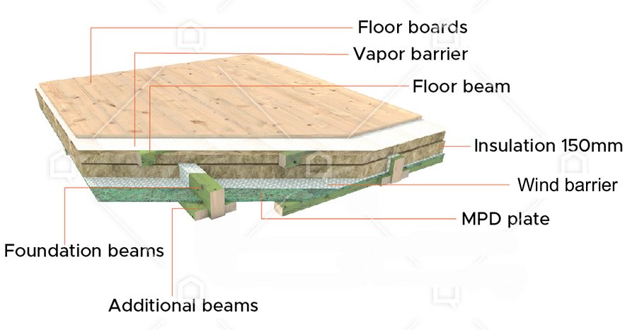 garden cabin underfloor insulation