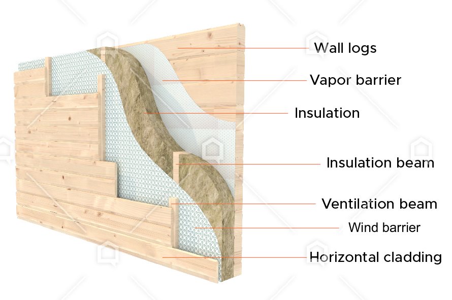 garden cabin wall insulation