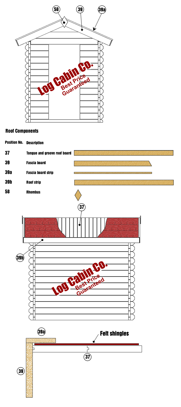 Timber Roof Components