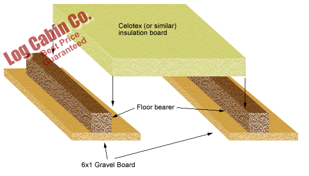 Log Cabin under floor insulation
