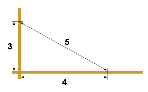 3-4-5 Method to achieve Square