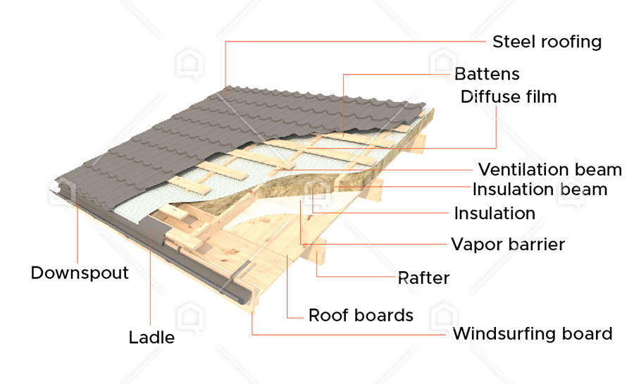 roof insulation