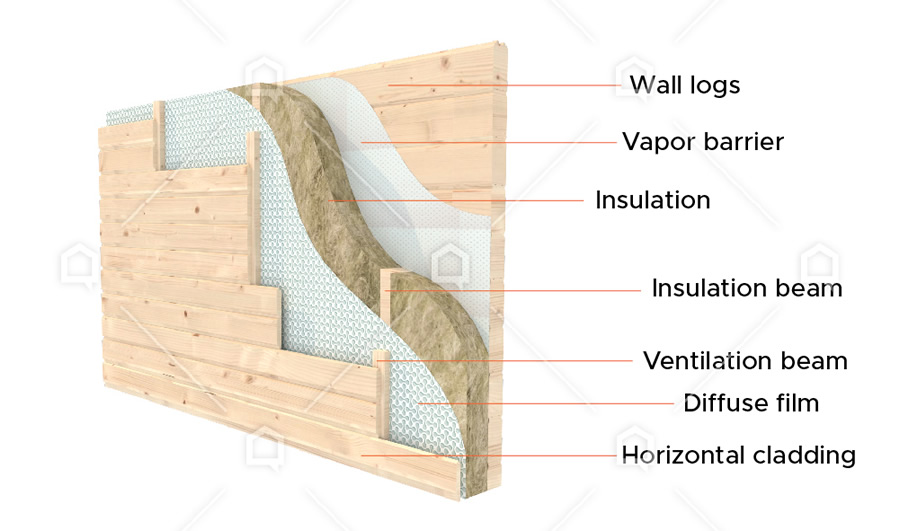 wall insulation