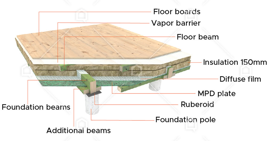 underfloor insulation